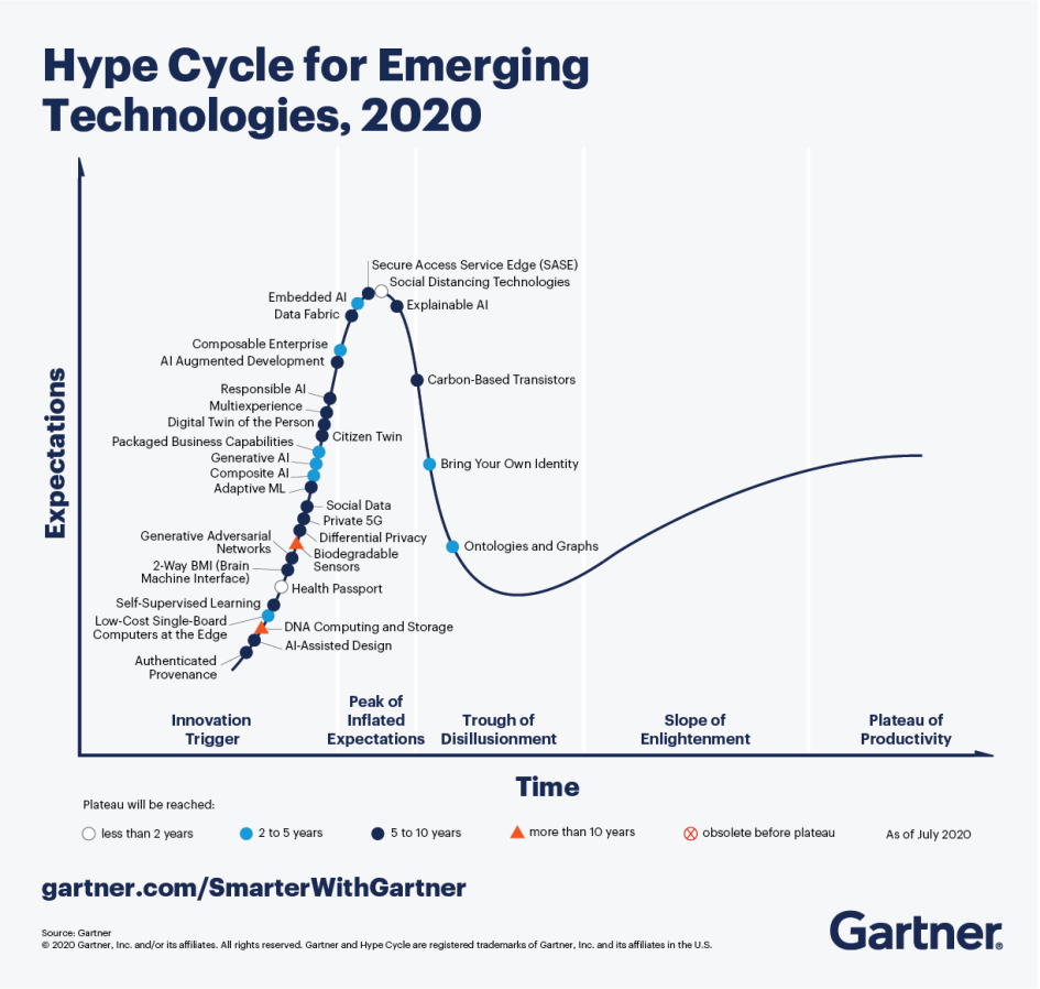 Фото: Gartner