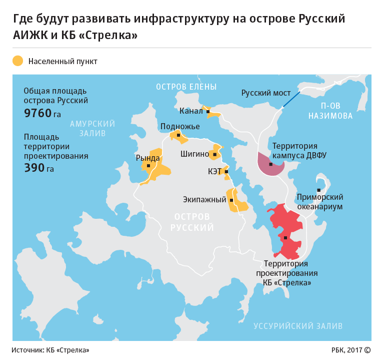 Адрес острова русский. План развития острова русский. Остров русский особая экономическая зона. Остров русский на карте. Карта русского острова Владивосток.