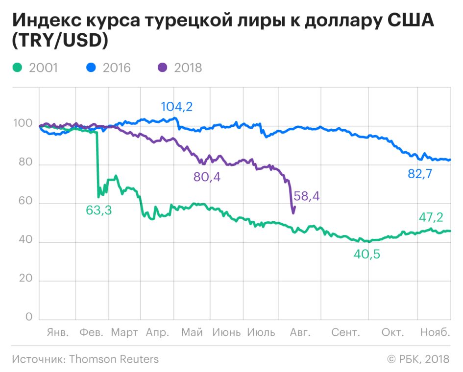 Совкомбанк кисловодск курс доллара. Рост ВВП Турции. Основа экономики Турции. Прогноз экономики Турции.