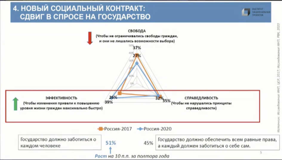 Фото: РВК