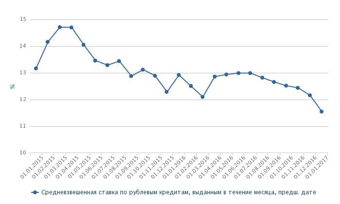 Фото: Рейтинговое агентство RAEX по данным Банка России