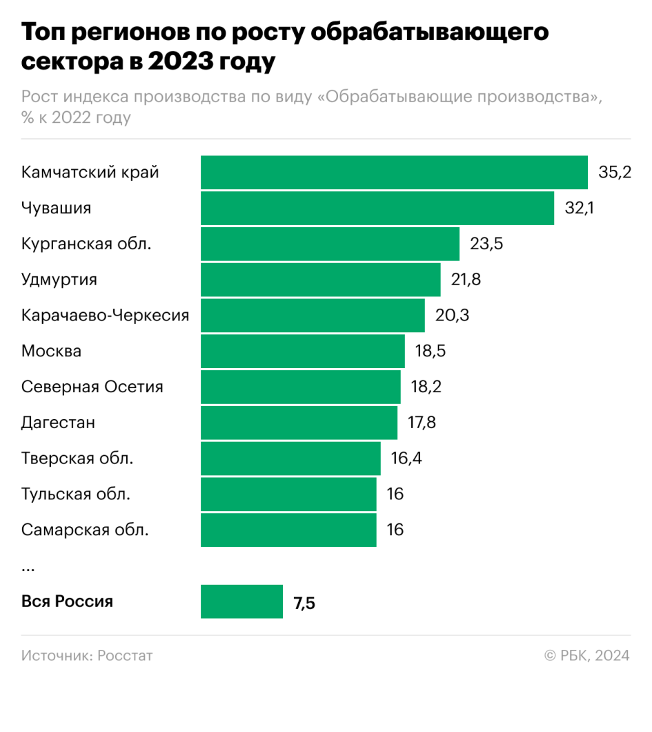 Уровень развития учебной группы