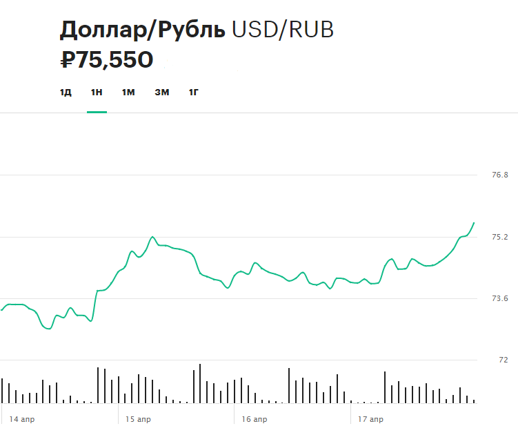 Brent, рубль, индекс Мосбиржи, «Роснефть»: за какими котировками следить