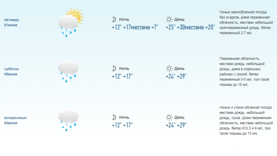 Прогноз погоды вологда на 10