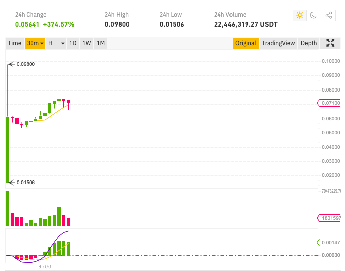 Фото: Binance.com