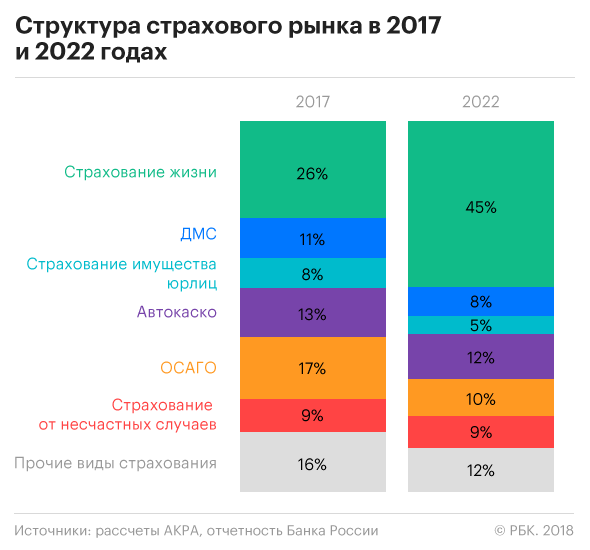 Страхование жизни рейтинг. Структура рынка страхования 2021. Перспективы развития страхового рынка в России 2021. Структура страхового рынка 2021. Рынок страхования в России 2022.