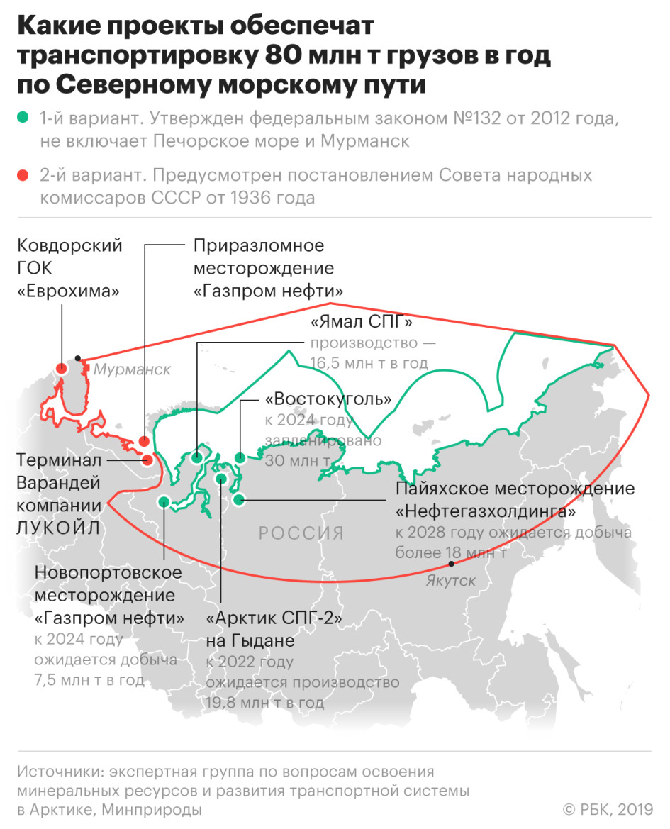 Новый Указ Президента 2022 Году Новый Указ Президента 2022 Году