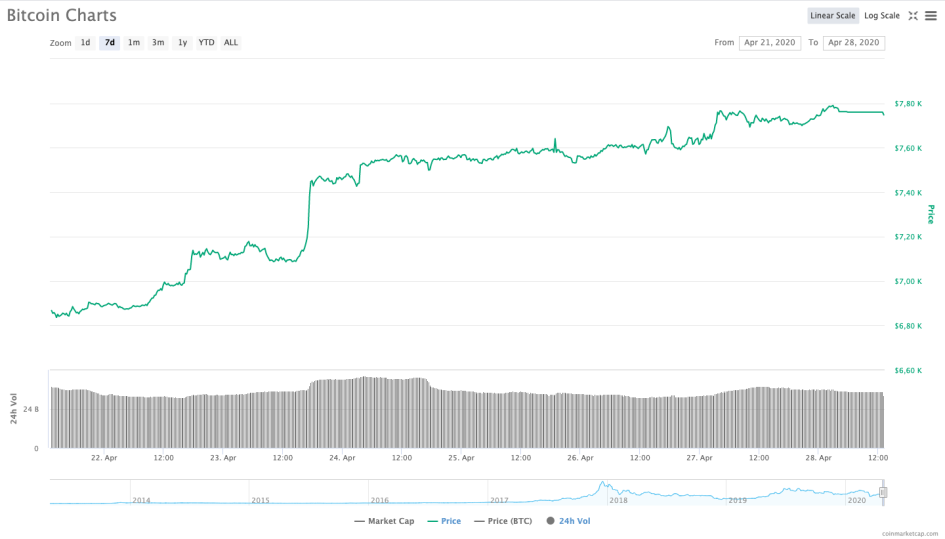 Фото: Coinmarketcap.com