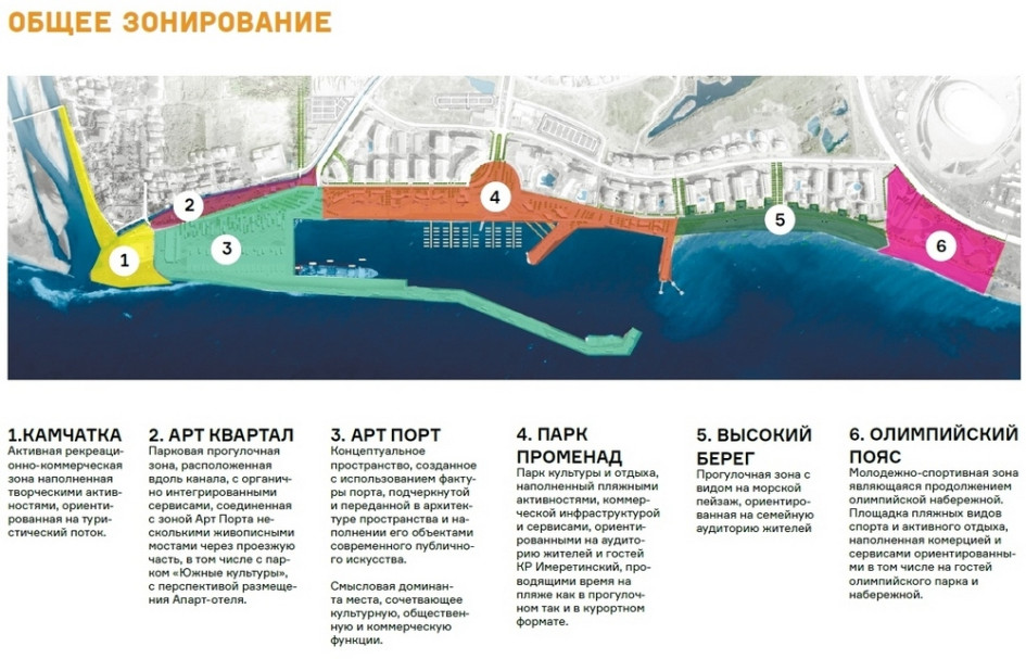 Схема набережной между рекой Мзымта и Олимпийским парком