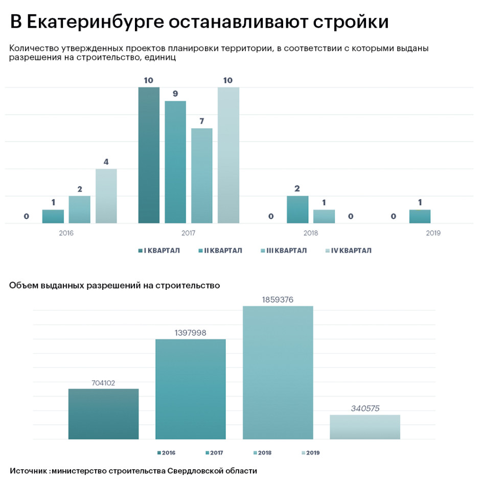 Рбк Екатеринбург Официальный Сайт Магазин