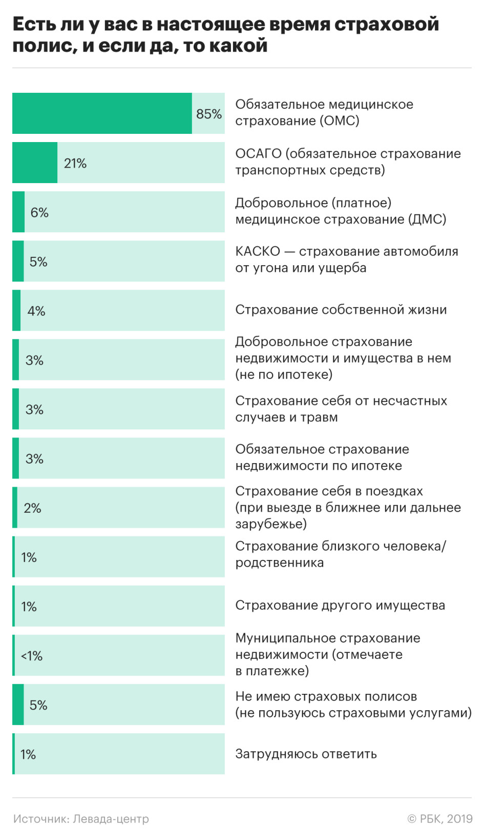 Россияне назвали самые распространенные беды со своим жильем – Новые  Ведомости