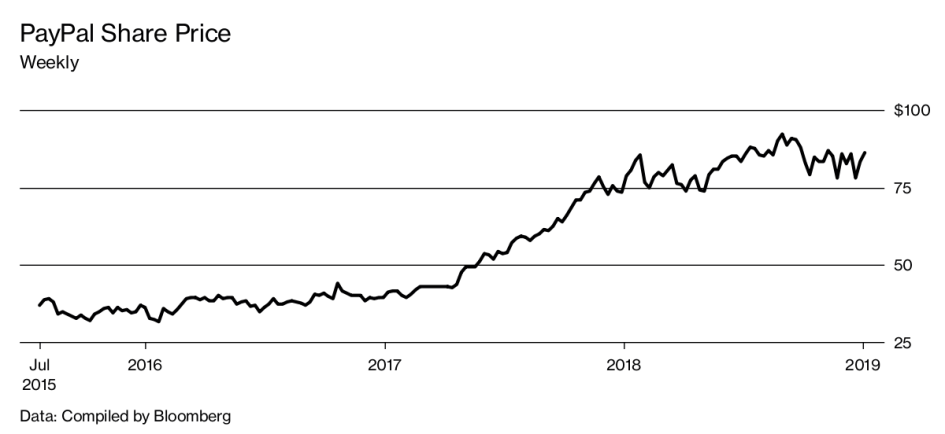 Фото: Bloomberg
