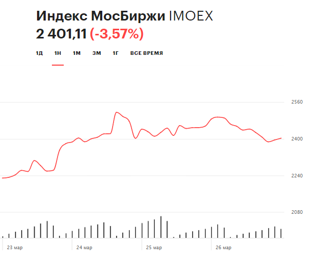 Топ-5 событий недели: налоги на инвестиции, антирекорды нефти и дивиденды