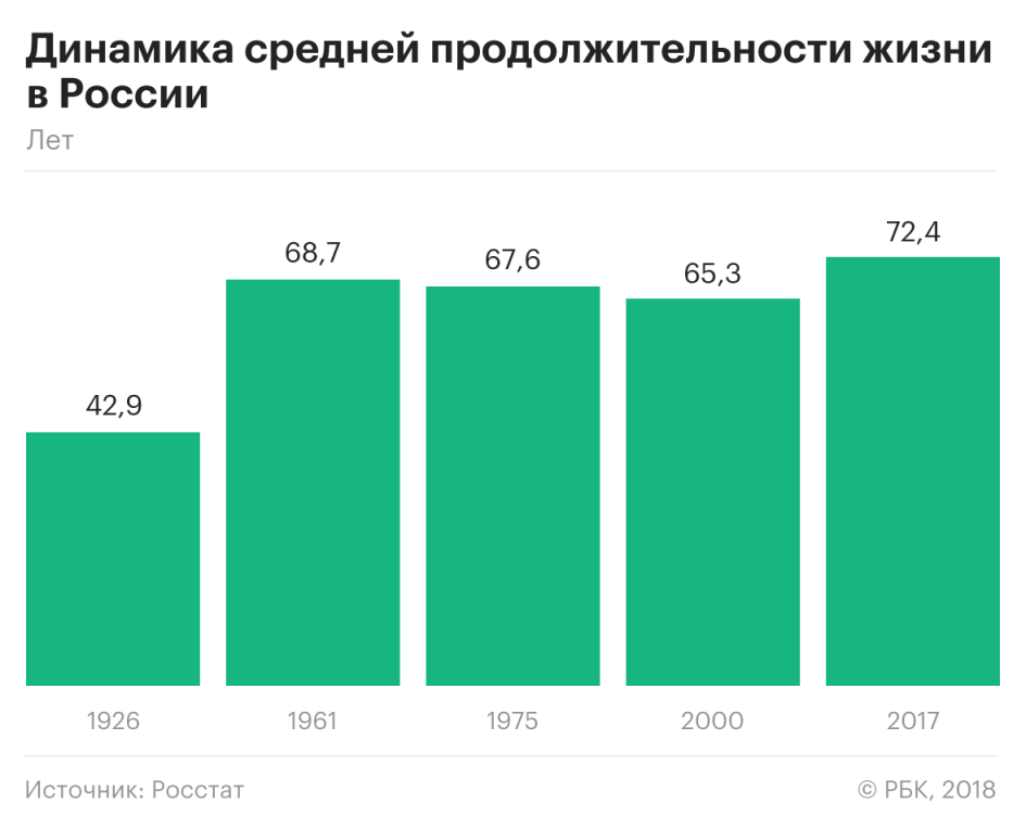 Продолжительность жизни женщин в россии 2024