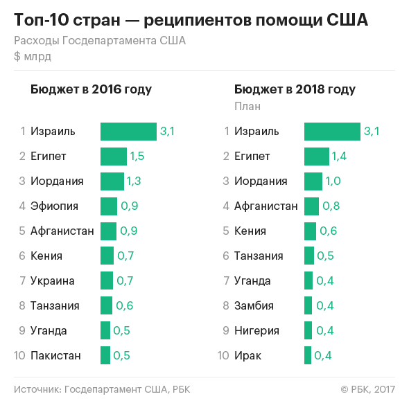 Новости и события: Генассамблея ООН отказалась признать Иерусалим столицей Израиля