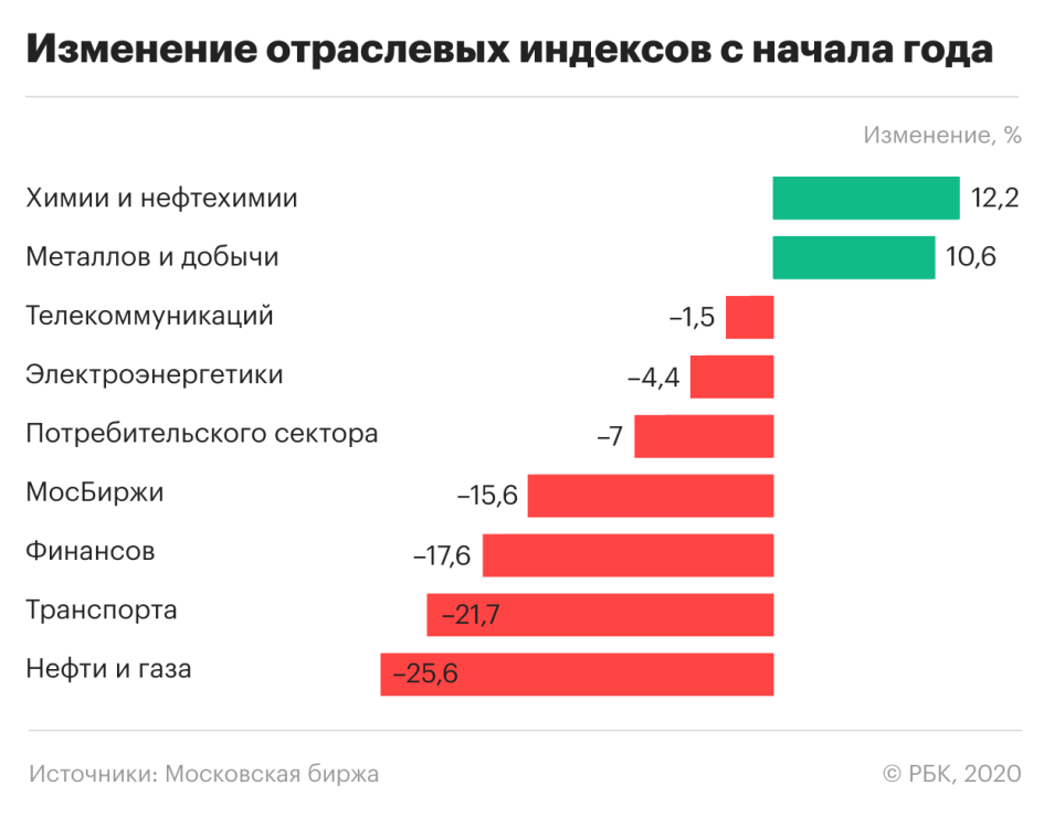 Пандемия коронавируса — ситуация на рынках 28 апреля