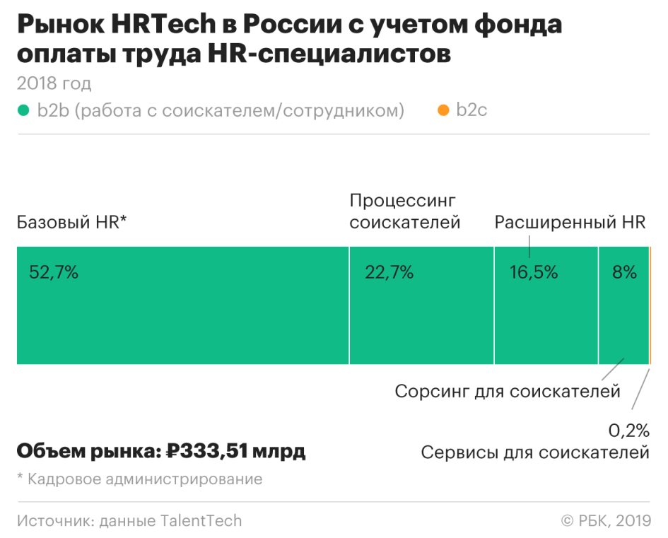 Фото: РБК