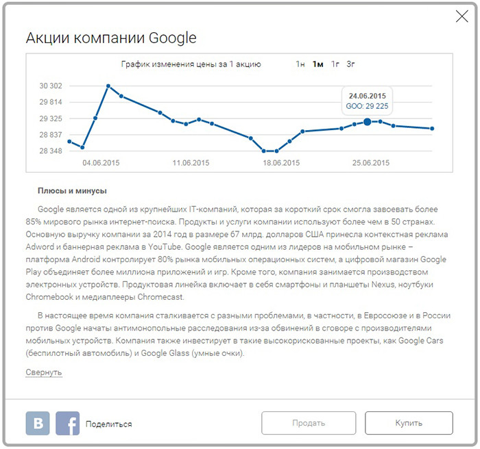 Альфа инвестиции акция