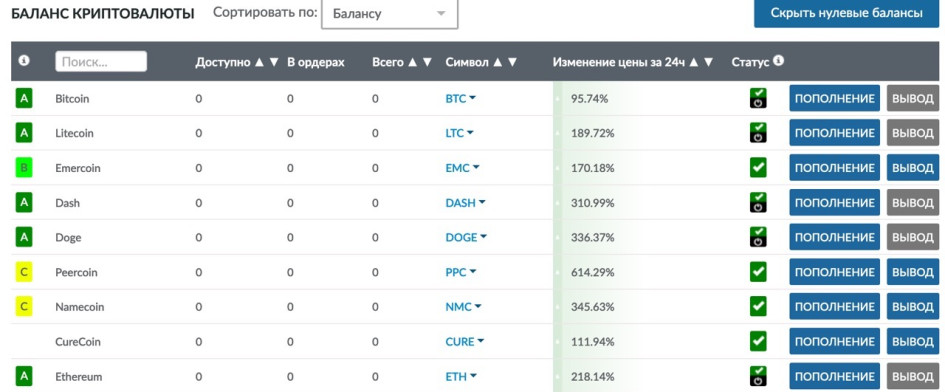 Фото: livecoin.net